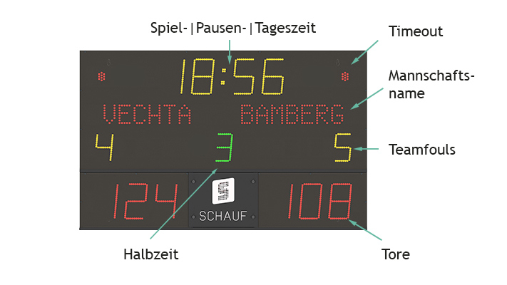 Basismodul STAR als Futsal Anzeige - was wird angezeigt?