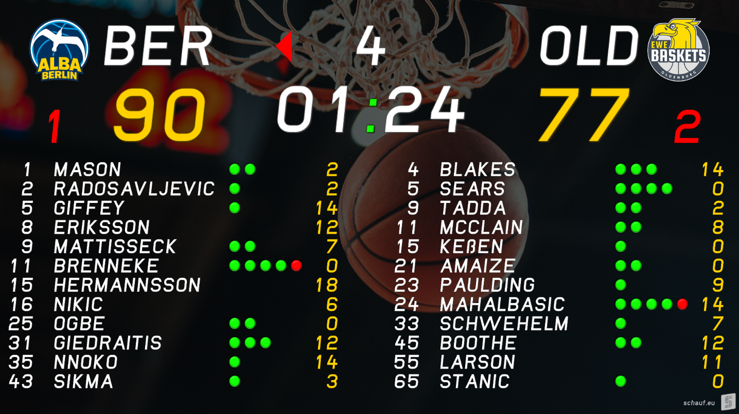 Basketball Anzeigetafeln, Scoreboards + Video-Displays Schauf