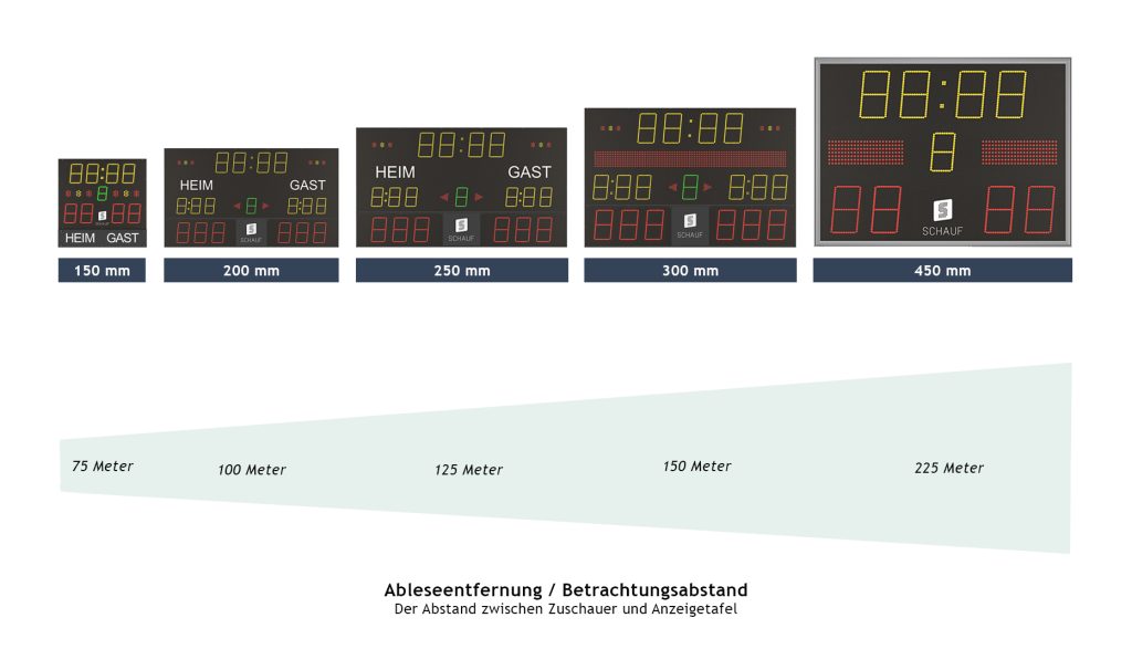 betrachtungsabstand-bestimmt-die-groesse-der-Anzeigetafel